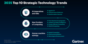 2025 top strategic Tecnology